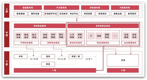 微服務架構企業級精品項目 天機學堂信息系統集成服務